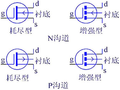 MOS管的4種類型